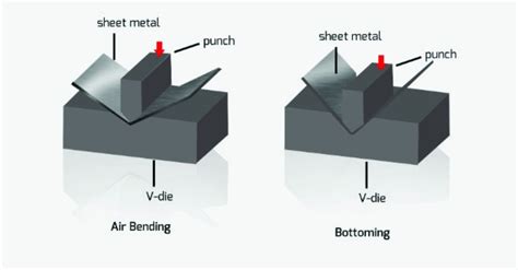 what is an air bend metal fabrication|sheet metal air bending.